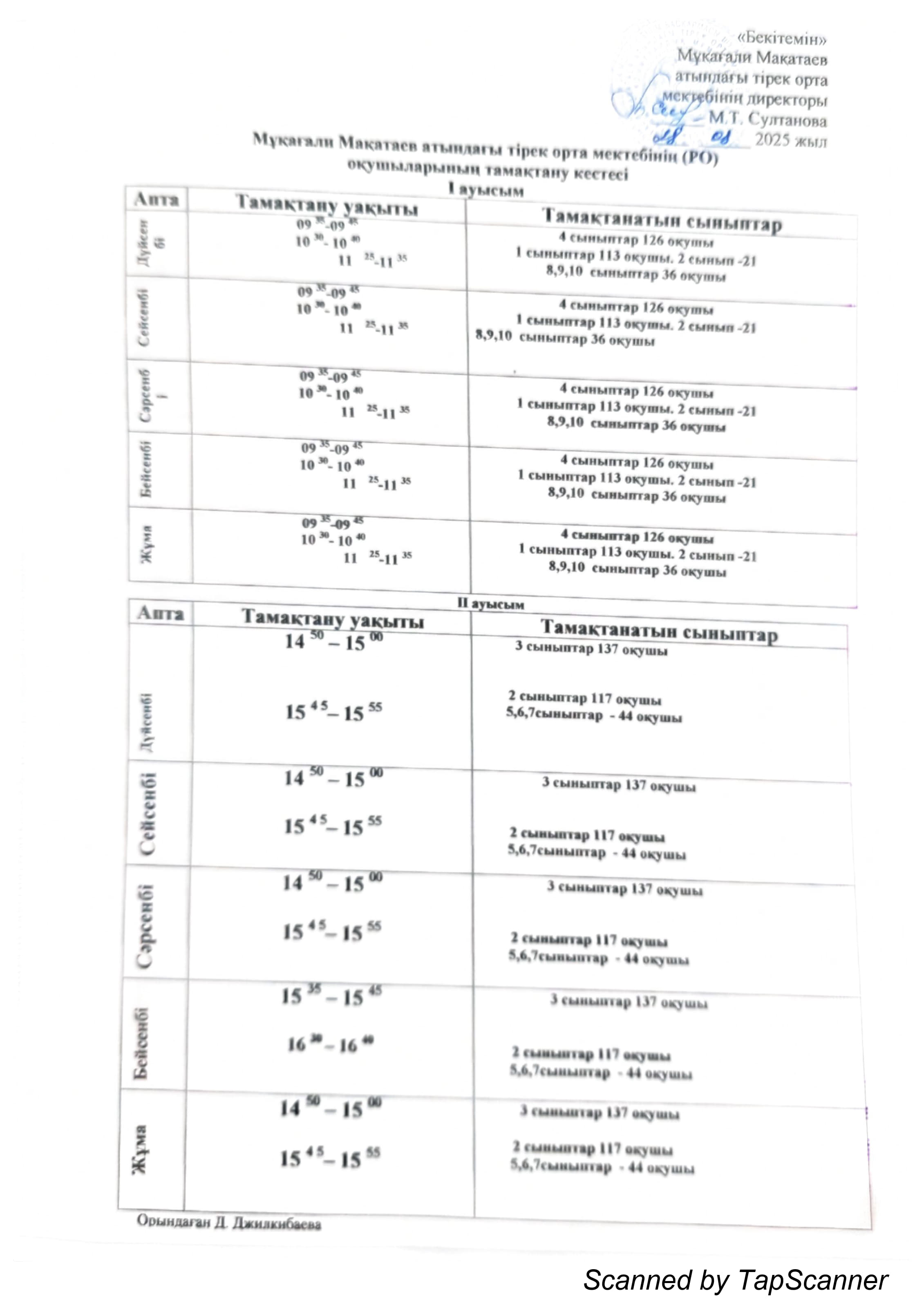 Оқушылардың тамақтану кестесі 1